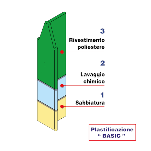 Production process Ferro Bulloni